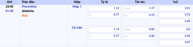 Thông tin bảng tỷ lệ kèo bóng đá Fiorentina vs Atalanta