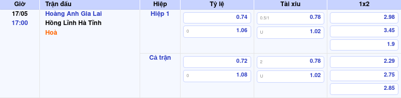 Thông tin bảng tỷ lệ kèo bóng đá Hoàng Anh Gia Lai vs Hồng Lĩnh Hà Tĩnh