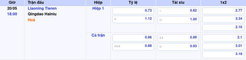 Thông tin bảng tỷ lệ kèo bóng đá Liaoning Tieren vs Qingdao Hainiu