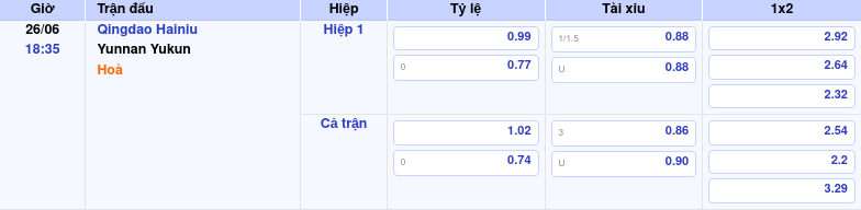 Thông tin bảng tỷ lệ kèo bóng đá Qingdao Hainiu vs Yunnan Yukun