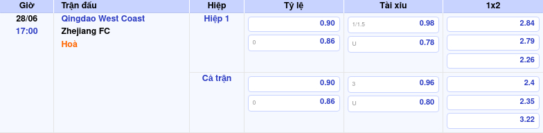 Thông tin bảng tỷ lệ kèo bóng đá Qingdao West Coast vs Zhejiang FC