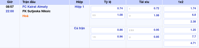 Thông tin bảng tỷ lệ kèo bóng đá FC Kairat Almaty vs FK Sutjeska Niksic