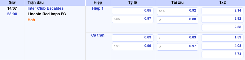 Thông tin bảng tỷ lệ kèo bóng đá Inter Club Escaldes vs Lincoln Red Imps FC