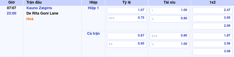 Thông tin bảng tỷ lệ kèo bóng đá Kauno Zalgiris vs De Rita Goni Lane