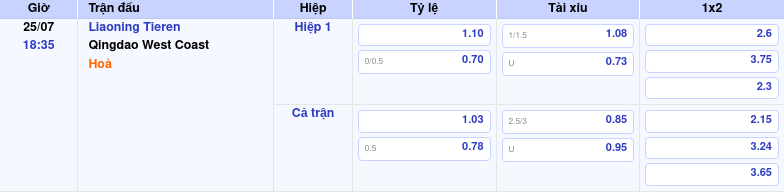 Thông tin bảng tỷ lệ kèo bóng đá Liaoning Tieren vs Qingdao West Coast