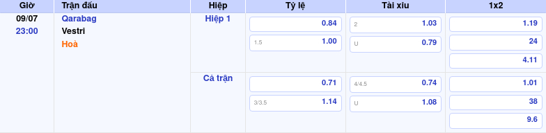 Thông tin bảng tỷ lệ kèo bóng đá Qarabag vs Vestri