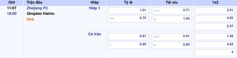 Thông tin bảng tỷ lệ kèo bóng đá Zhejiang FC vs Qingdao Hainiu